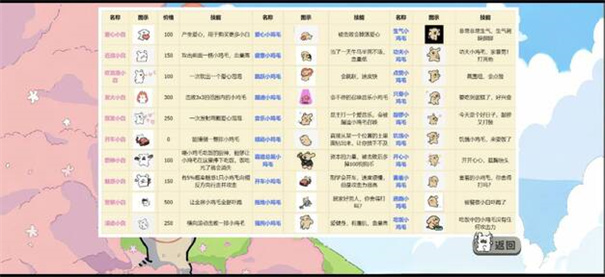 小白大战小鸡毛