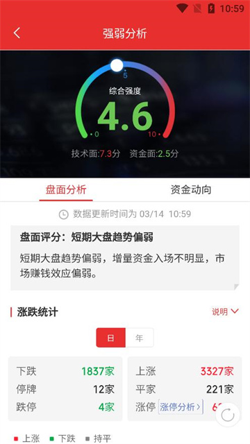光大同花顺手机版高清大图 光大同花顺手机版v9.00.25