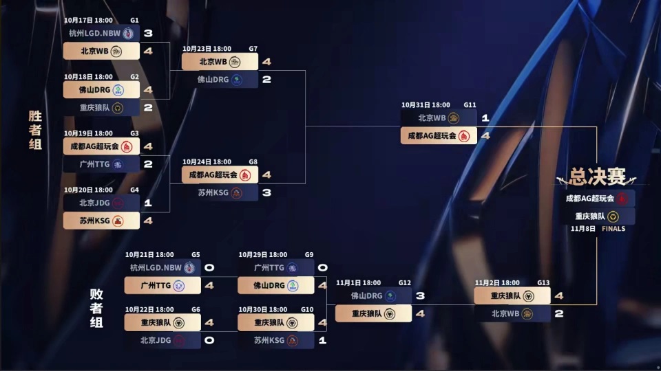 2025王者荣耀KPL决战鸟巢，狼队也许撼动不了AG的统治地位！