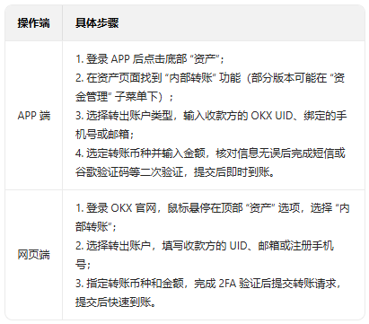 OK易欧交易所APP下载